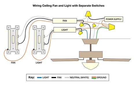 electrical switch to fan powered box|ceiling fan circuit diagram.